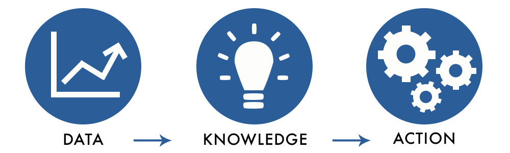 data knowledge action image